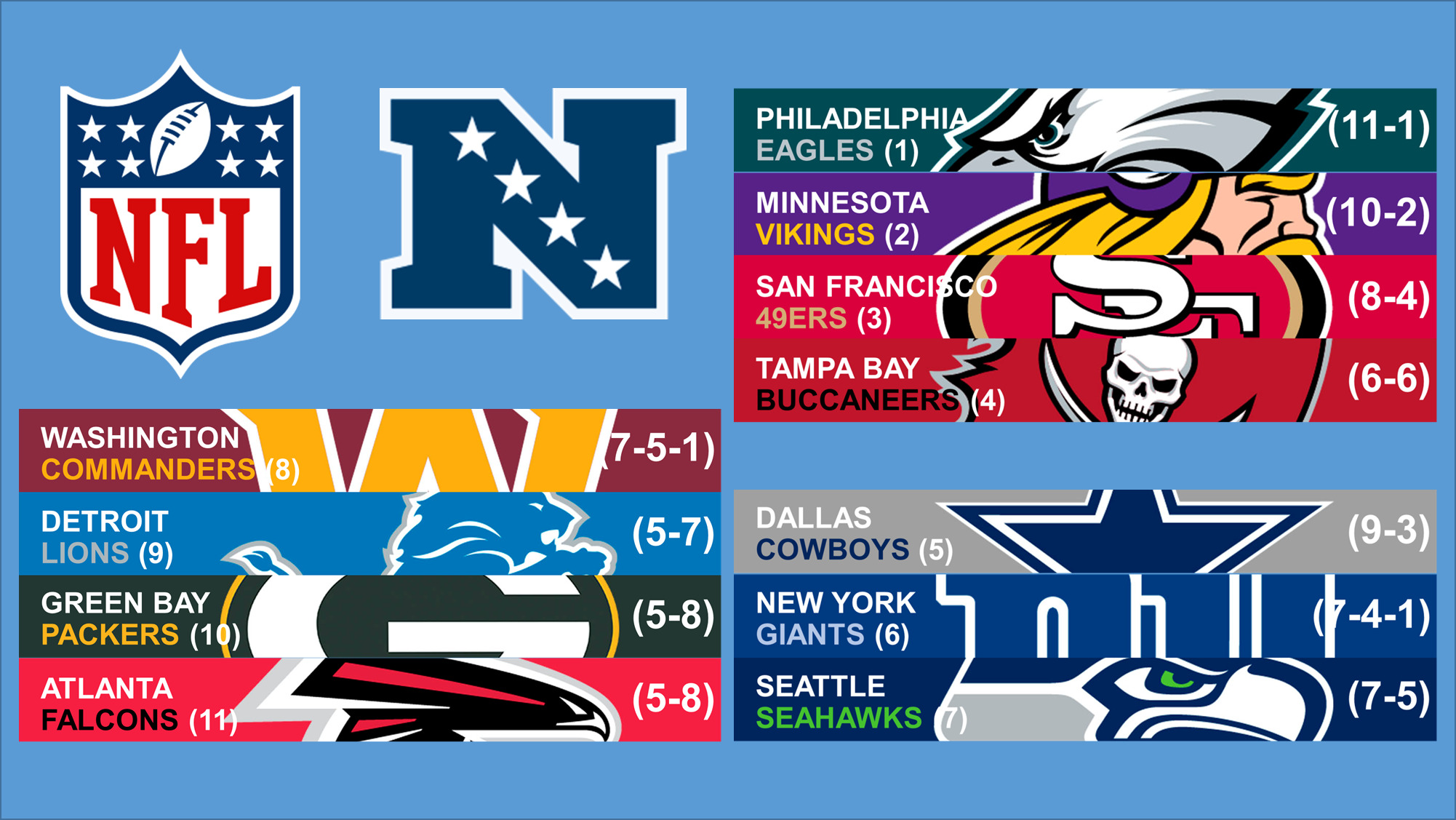 Ojo al calendario restante de cada equipo hacia Playoffs NFL 2023 4ta