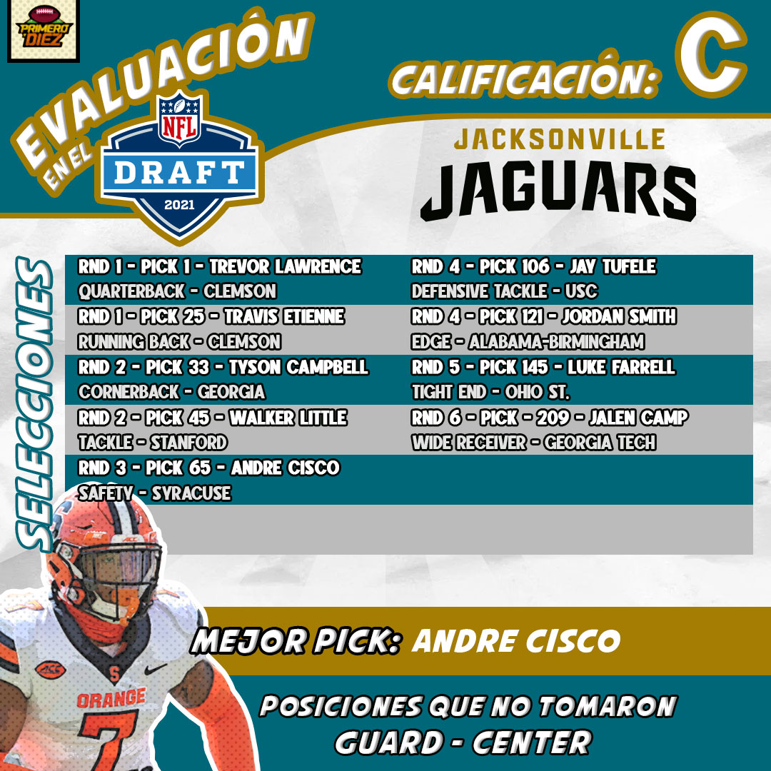 Jaguars Draft NFL 2021